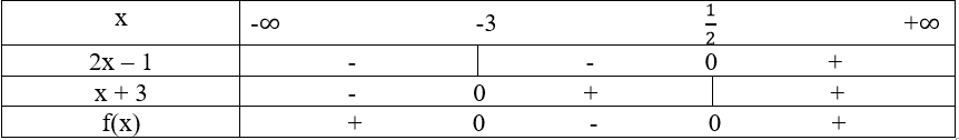 Xét dấu các biểu thức f(x) = (2x – 1)(x + 3) | Giải bài tập Toán 10