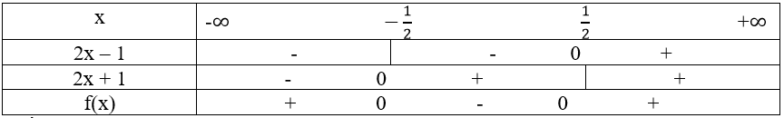 Xét dấu các biểu thức f(x) = (2x – 1)(x + 3) | Giải bài tập Toán 10