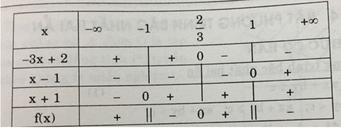 Giải bất phương trình 2 / x-1 ≤ 5 / 2x-1 | Giải bài tập Toán 10