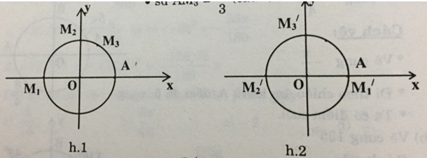 Trên đường tròn lượng giác gốc A, xác định các điểm M khác nhau | Giải bài tập Toán 10