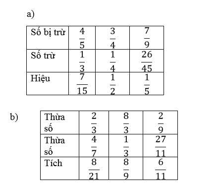 Giải Toán 4 Ôn tập về các phép tính với phân số (tiếp theo) trang 170 | Giải bài tập Toán lớp 4