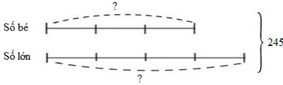 Bài tập Ôn tập về tìm hai số khi biết tổng hoặc hiệu và tỉ số của hai số đó Toán lớp 4 có lời giải