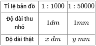 Bài tập Tỉ lệ bản đồ - Ứng dụng của tỉ lệ bản đồ Toán lớp 4 có lời giải