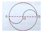 Giải Toán 5 Hình tròn. Đường tròn trang 96,97 | Giải bài tập Toán lớp 5
