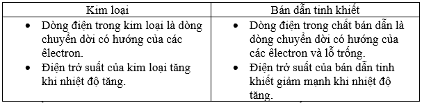 Giải bài tập Vật Lý 11 | Giải Lý 11