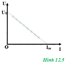 Giải bài tập Vật Lý 11 | Giải Lý 11