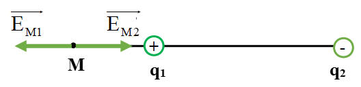 Giải bài tập Vật Lý 11 | Giải Lý 11