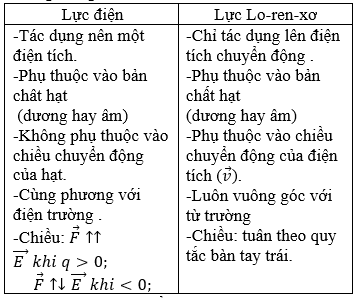 Giải bài tập Vật Lý 11 | Giải Lý 11