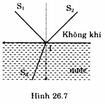 Giải bài tập Vật Lý 11 | Giải Lý 11