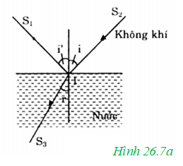 Giải bài tập Vật Lý 11 | Giải Lý 11