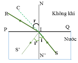 Giải bài tập Vật Lý 11 | Giải Lý 11