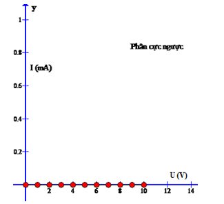 Giải bài tập Vật Lý 11 | Giải Lý 11