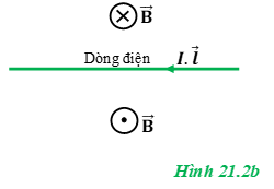 Giải bài tập Vật Lý 11 | Giải Lý 11