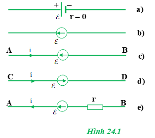 Giải bài tập Vật Lý 11 | Giải Lý 11