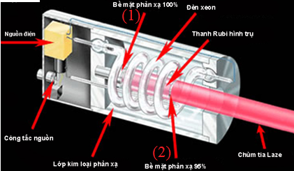 Giải bài tập Vật Lý 12 | Để học tốt Vật Lý 12