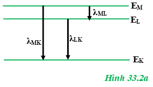 Giải bài tập Vật Lý 12 | Để học tốt Vật Lý 12