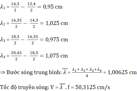 Giải bài tập Vật Lý 12 | Giải Lý 12