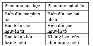 Giải bài tập Vật Lý 12 | Giải Lý 12