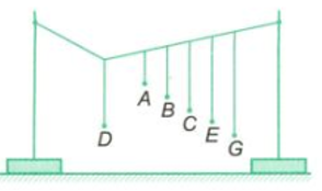 Giải bài tập Vật Lý 12 | Để học tốt Vật Lý 12