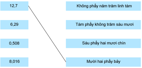 Giải Cùng em học Toán lớp 5 Tập 1 Tuần 7 Tiết 1 trang 24, 25 hay nhất tại VietJack