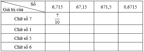 Giải Cùng em học Toán lớp 5 Tập 1 Tuần 7 Tiết 2 trang 25, 26 hay nhất tại VietJack