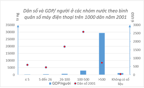 Giải Địa Lí 10 | Để học tốt Địa Lí 10