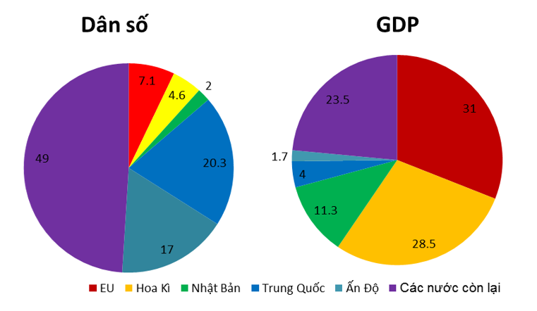 GDP, dân số, EU, biểu đồ là một chủ đề rất quan trọng và bạn có thể học hỏi rất nhiều thông tin từ đó. Hình ảnh liên quan đến biểu đồ sẽ giúp bạn hiểu rõ hơn về biến động GDP và dân số của EU qua các năm.