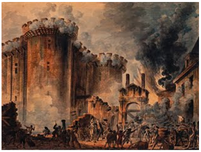 Lý thuyết, Trắc nghiệm Lịch Sử 8 Bài 2: Cách mạng tư sản Pháp cuối thế kỉ XVIII