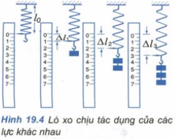 Để học tốt Vật Lý 10 nâng cao | Giải bài tập Vật Lý 10 nâng cao