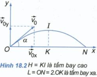 Để học tốt Vật Lý 10 nâng cao | Giải bài tập Vật Lý 10 nâng cao