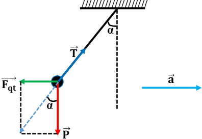 Để học tốt Vật Lý 10 nâng cao | Giải bài tập Vật Lý 10 nâng cao