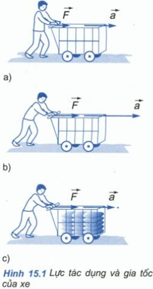 Để học tốt Vật Lý 10 nâng cao | Giải bài tập Vật Lý 10 nâng cao