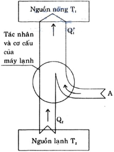 Để học tốt Vật Lý 10 nâng cao | Giải bài tập Vật Lý 10 nâng cao