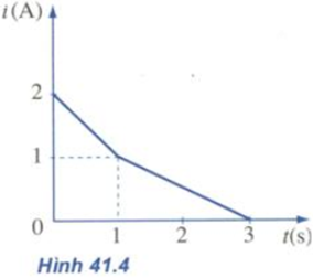 Để học tốt Vật Lý 11 nâng cao | Giải bài tập Vật Lý 11 nâng cao