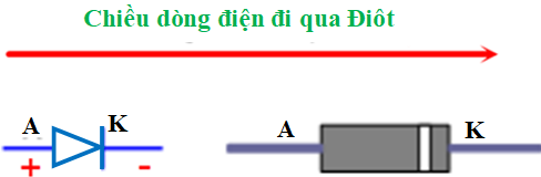 Để học tốt Vật Lý 11 nâng cao | Giải bài tập Vật Lý 11 nâng cao