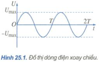 Để học tốt Vật Lý 11 nâng cao | Giải bài tập Vật Lý 11 nâng cao