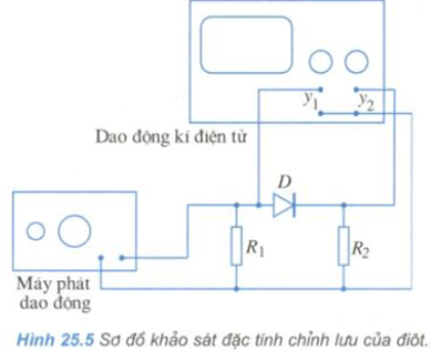 Để học tốt Vật Lý 11 nâng cao | Giải bài tập Vật Lý 11 nâng cao