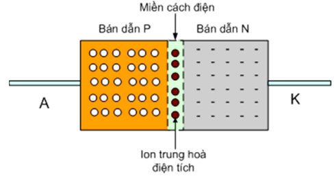 Để học tốt Vật Lý 11 nâng cao | Giải bài tập Vật Lý 11 nâng cao