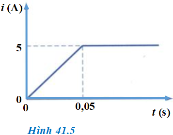 Để học tốt Vật Lý 11 nâng cao | Giải bài tập Vật Lý 11 nâng cao