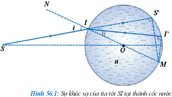 Để học tốt Vật Lý 11 nâng cao | Giải bài tập Vật Lý 11 nâng cao