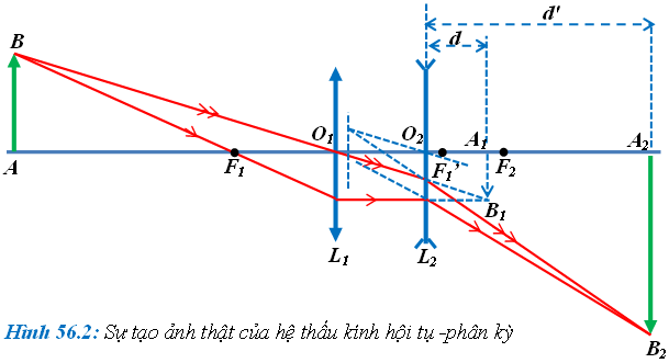 Để học tốt Vật Lý 11 nâng cao | Giải bài tập Vật Lý 11 nâng cao