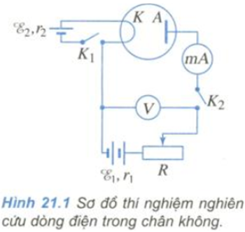 Để học tốt Vật Lý 11 nâng cao | Giải bài tập Vật Lý 11 nâng cao