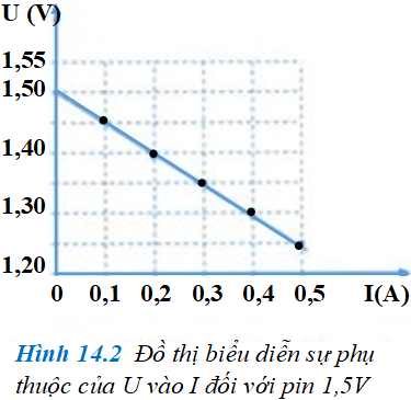 Để học tốt Vật Lý 11 nâng cao | Giải bài tập Vật Lý 11 nâng cao