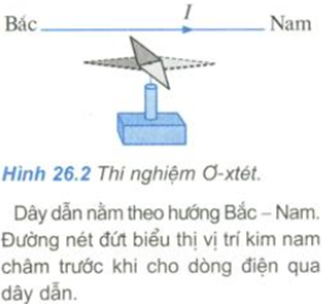 Để học tốt Vật Lý 11 nâng cao | Giải bài tập Vật Lý 11 nâng cao