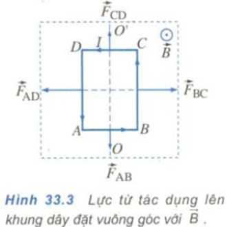 Để học tốt Vật Lý 11 nâng cao | Giải bài tập Vật Lý 11 nâng cao