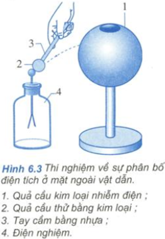 Để học tốt Vật Lý 11 nâng cao | Giải bài tập Vật Lý 11 nâng cao