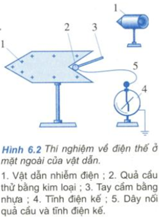 Để học tốt Vật Lý 11 nâng cao | Giải bài tập Vật Lý 11 nâng cao