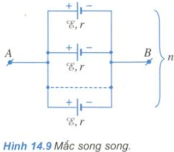 Để học tốt Vật Lý 11 nâng cao | Giải bài tập Vật Lý 11 nâng cao