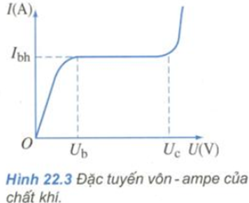 Để học tốt Vật Lý 11 nâng cao | Giải bài tập Vật Lý 11 nâng cao