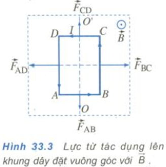 Để học tốt Vật Lý 11 nâng cao | Giải bài tập Vật Lý 11 nâng cao